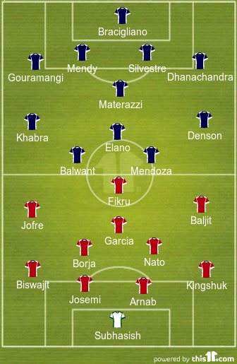 Atletico de Kolkata Probable XI (in red) vs Chennaiyin FC Probable XI (in blue)