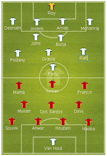 Probable Starting Line-ups