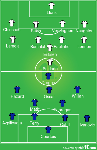 Probable Chelse XI vs Probable Tottenham XI