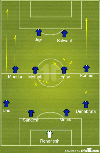 TheHardTackle's Indian Team of the Super League season