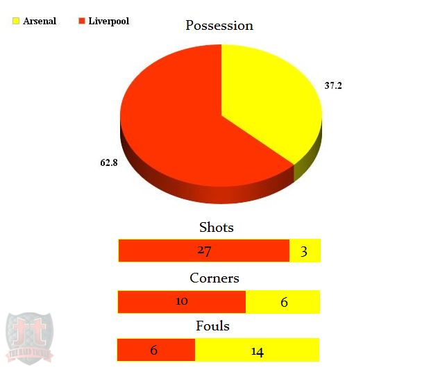 ars-liv-stats-wm