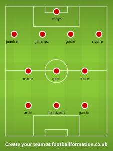 atletico formation