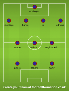 fc barcelona formation