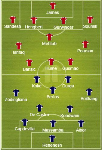 formation