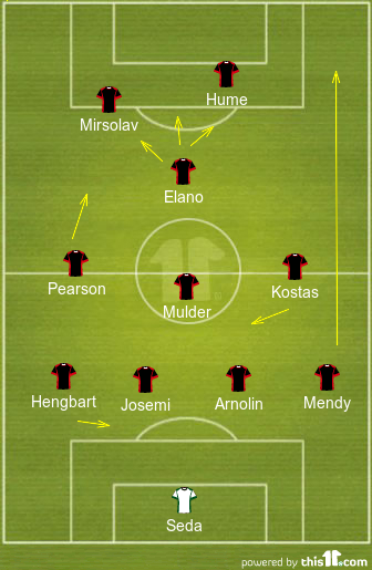 TheHardTackle's Foreign team of the Super League season