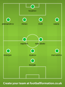 ludogorets squad