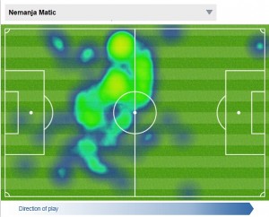 Matic