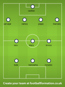 real madrid squad