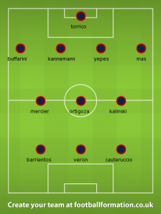 san lorenzo squad
