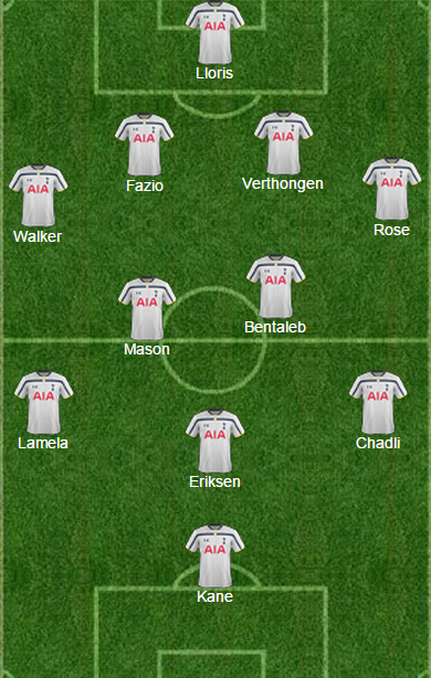 Spurs Probable Starting Line-Up