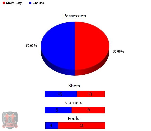 stoche-stats-wm