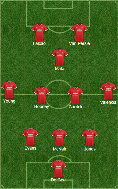 United Probable Starting Line-Up