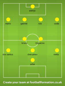 villarreal formation
