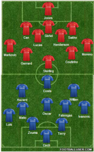 Liverpool-Chelsea