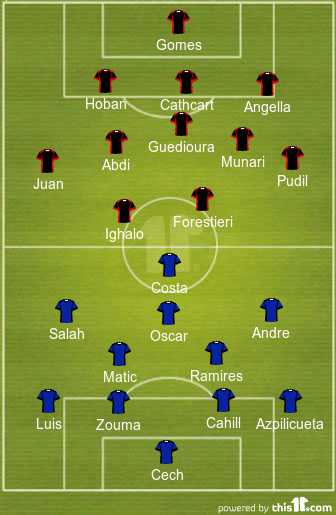 Chelsea FC's probable starting XI vs Watford's probable starting XI