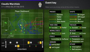 Source: StatsZone