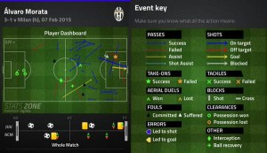 Source: StatsZone