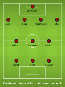FC Barcelona