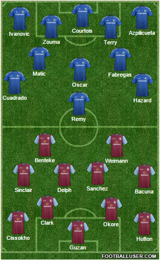 Chelsea - Aston Villa