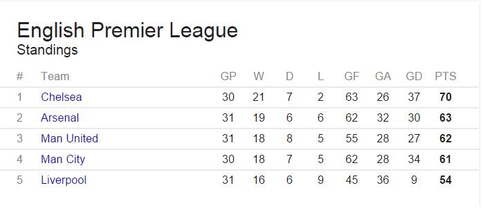 EPL