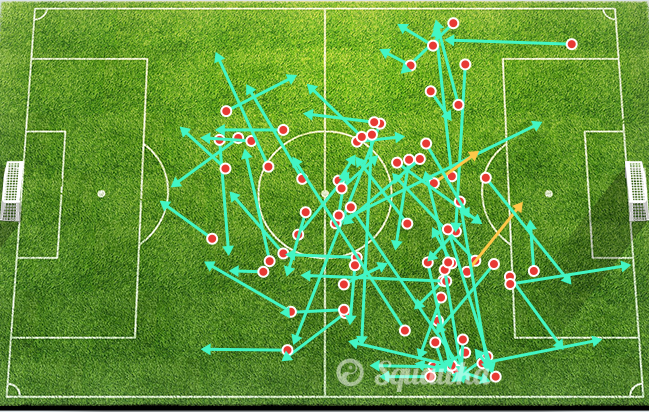 Incisive: Ander Herrera's passes against Hull City spread across the pitch.