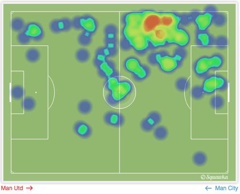 Ashley Young's heat-map in the win over Man City: The winger dominated the left hand side for United. (c)squawka.com