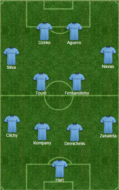 City Probable Starting Eleven