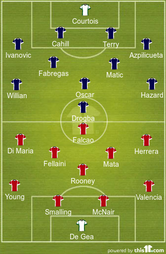 formation