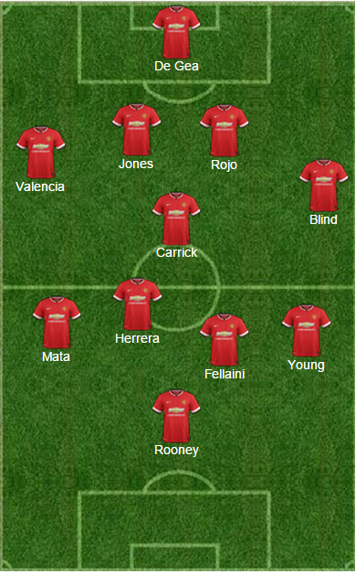 United Probable Starting Eleven