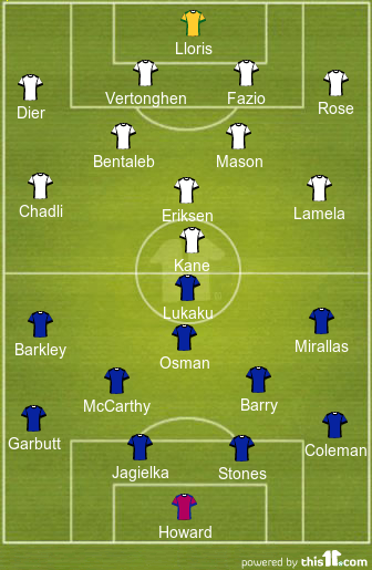 EV Spurs Form