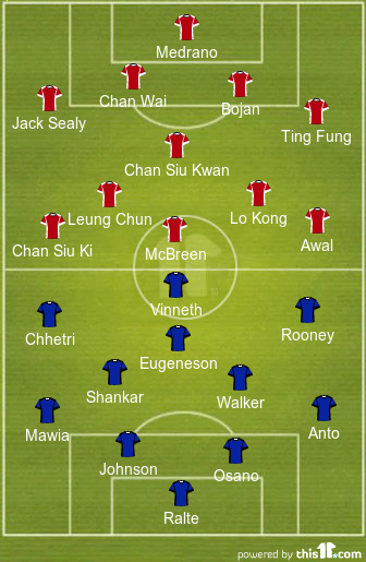 Probable Starting XI