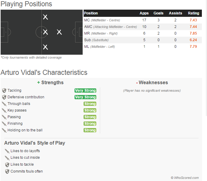 vidal who
