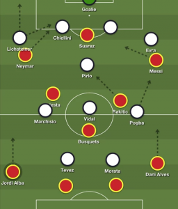 Juve tactics
