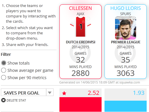 via Squawka.com