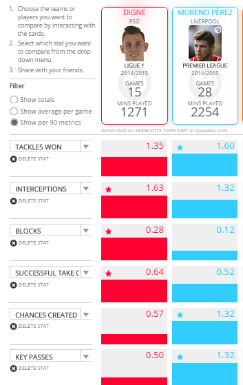 digne vs moreno