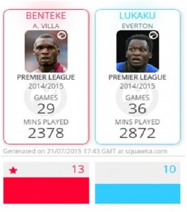 Benteke-Lukaku