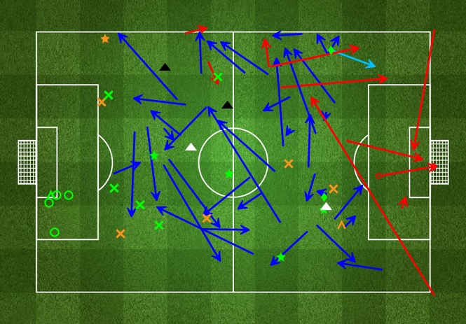Adam Lallana: Player Dashboard vs Bournemouth (source: FourFourTwo Stats Zone)