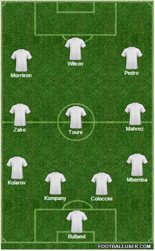 Team of the Week - 3rd Week