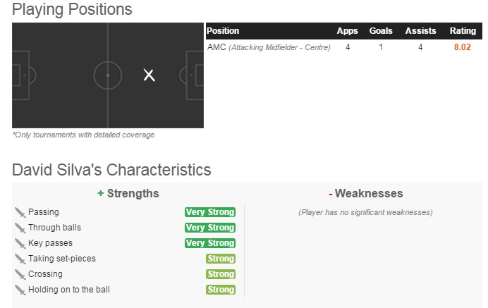 Whoscored