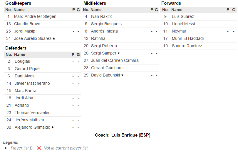 Courtesy: www.uefa.com