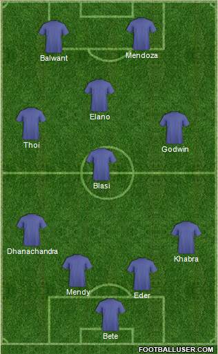 A probable 4-4-2 formation for Chennaiyin FC