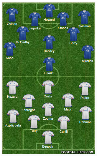 Everton Chelsea 9/12