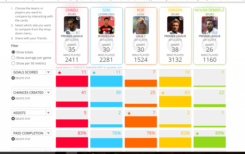 From Squwaka stats