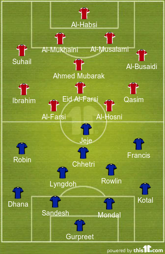 Probable Starting XI