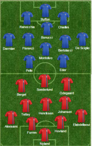 Italy-Norway