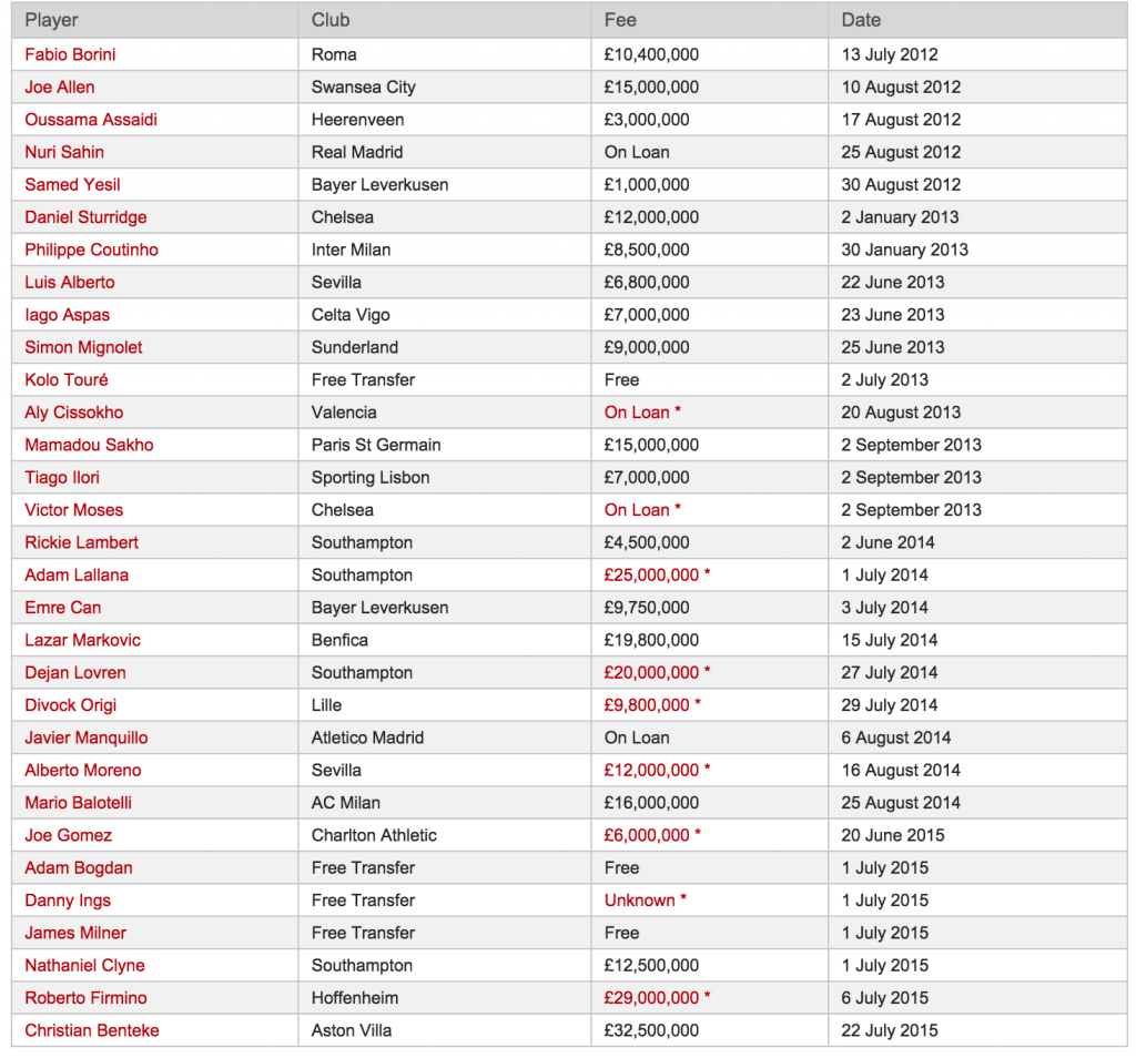 LFC Transfer 15-16