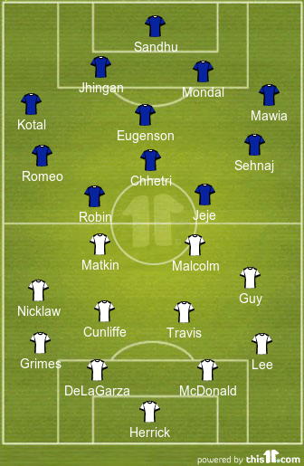 Probable Starting XI