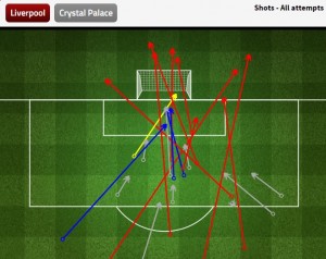 Shots on goal by Liverpool against Crystal Palace