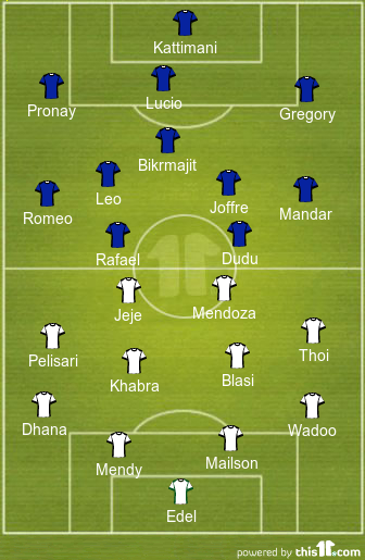 Probable Starting XI
