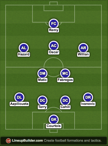 chelsea